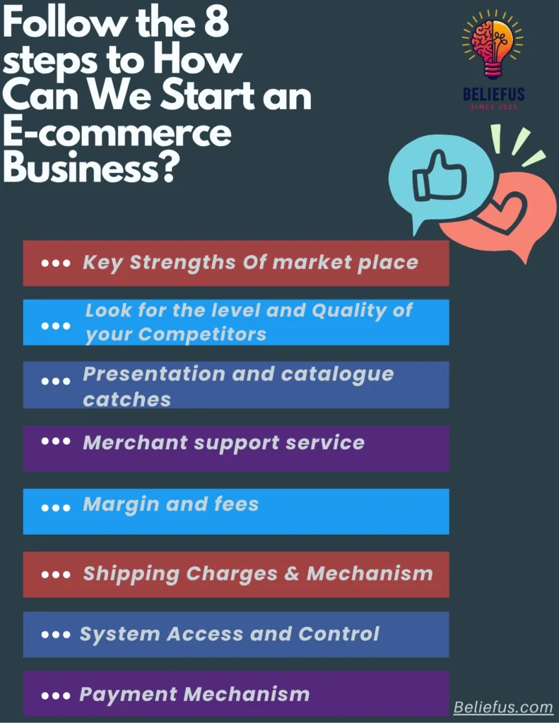 Start an E-commerce Business. Tips, steps. e-commerce Website, Online Business. Follow, Grow
