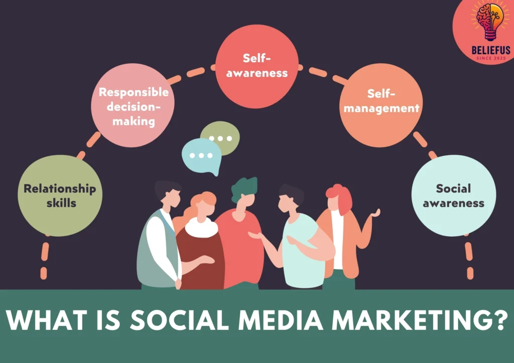 social media marketing, smm,Social platform,online platform, meta